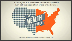 inequality for all